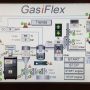 GasiFlex parameters 3